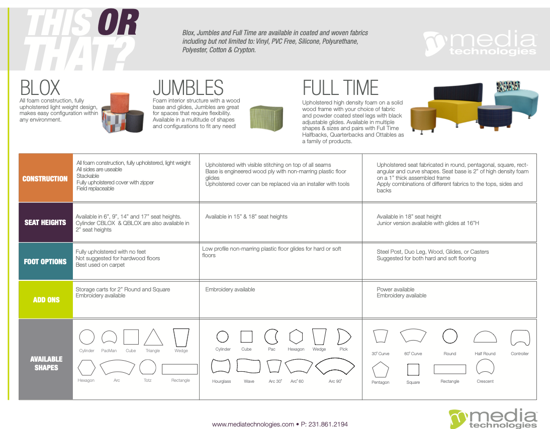 Blox, Jumbles & Full Time Comparison Sheet